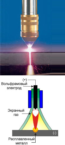 Плазменная резка металла